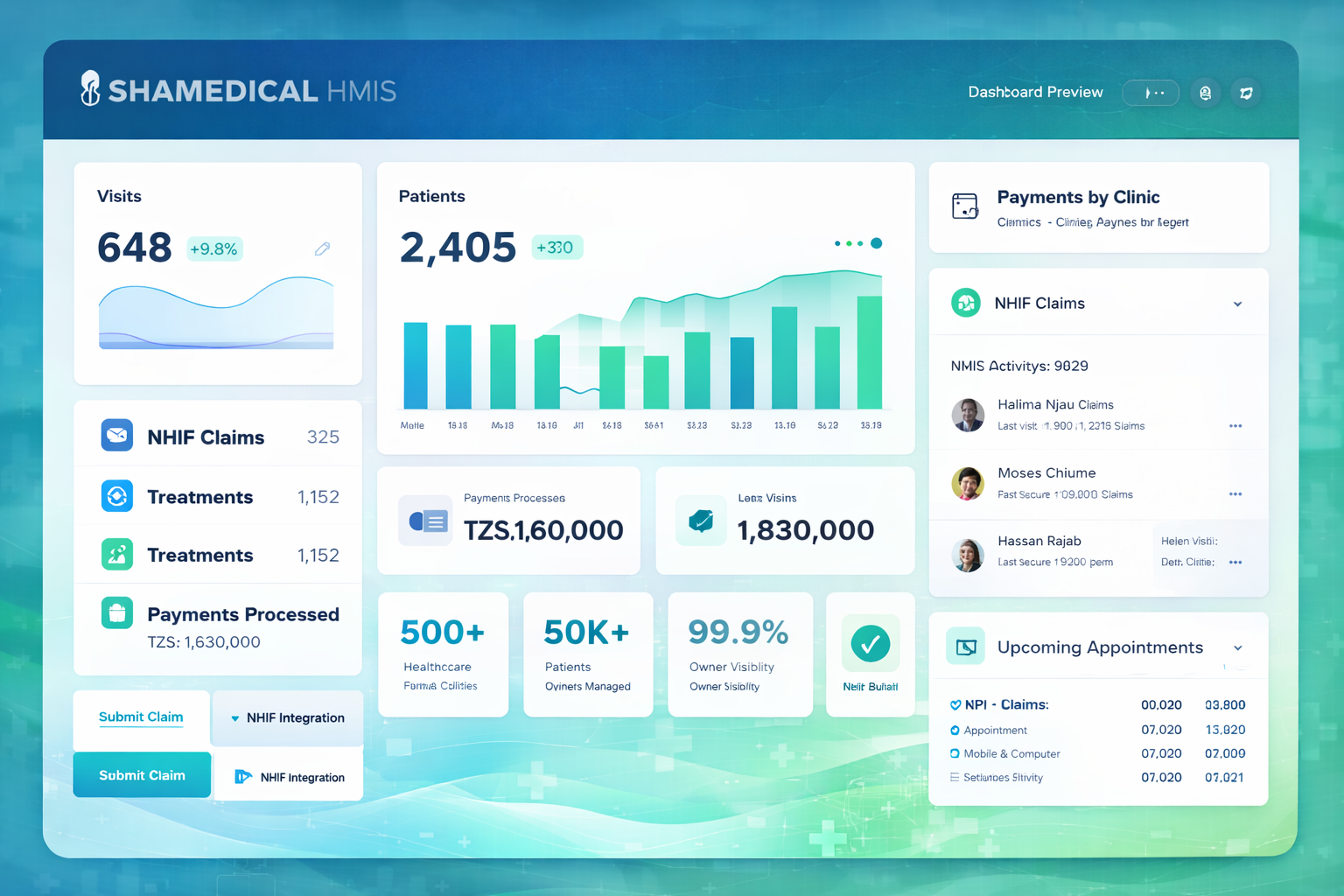 SHAMEDICAL HMIS dashboard preview